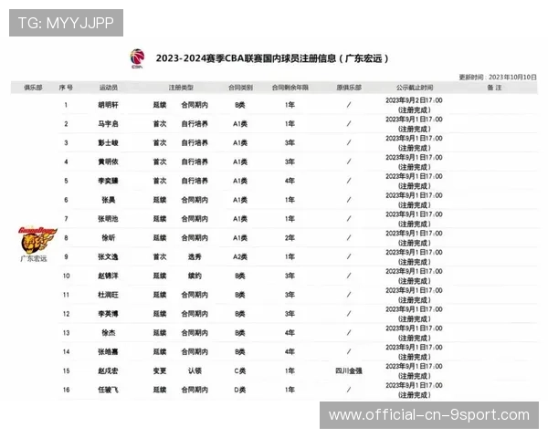 广东宏远再获胜，赛季领跑优势明显！，广东宏远比赛日程