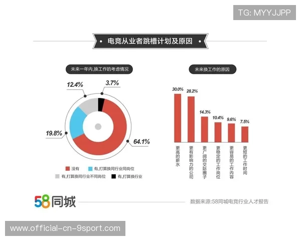 电竞行业的赛事传播分析